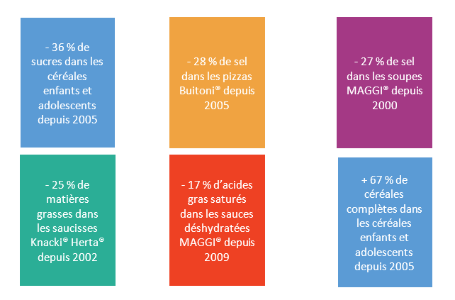 composition-produits-nestle