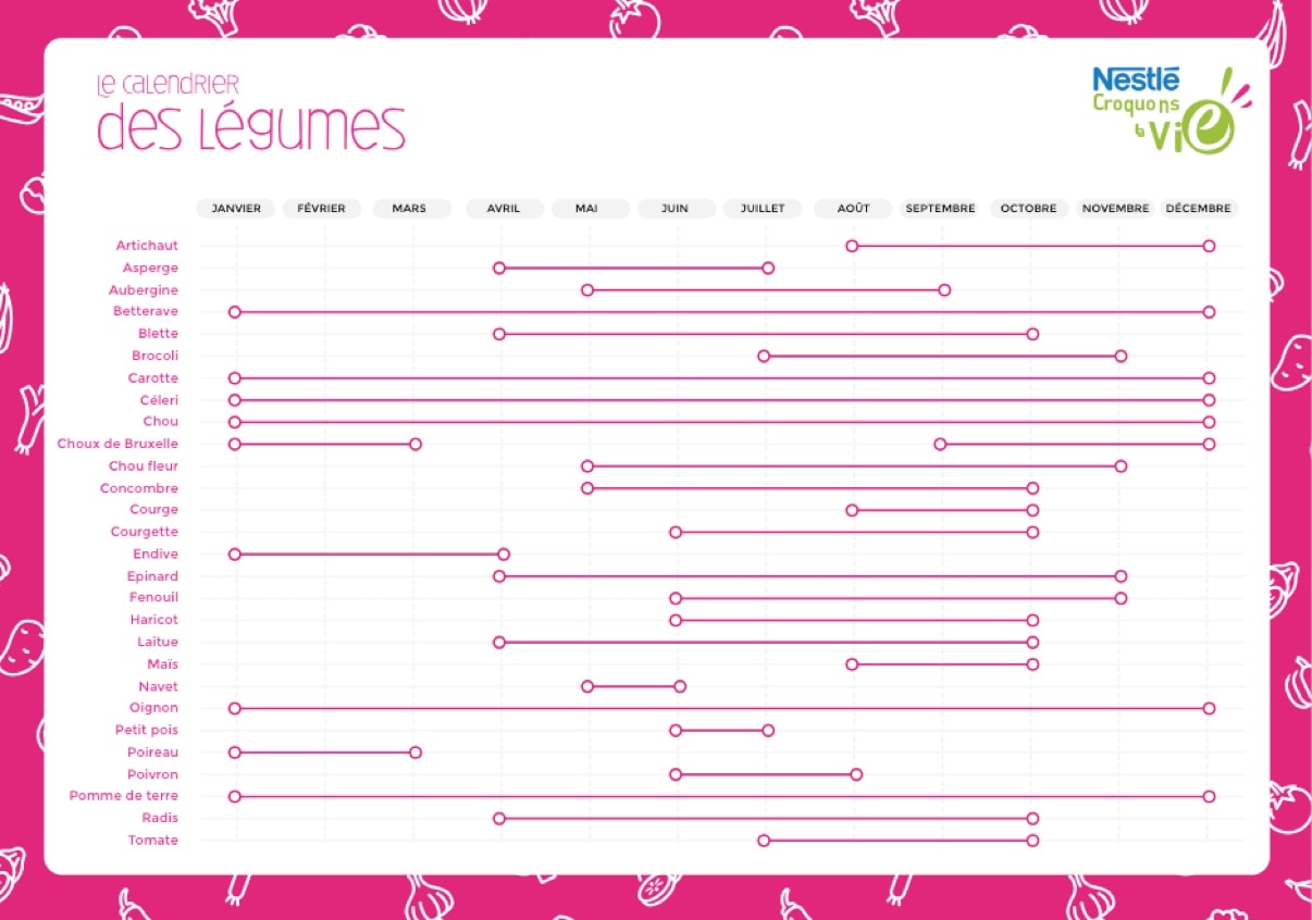CALENDRIER DES LÉGUMES DE SAISON
