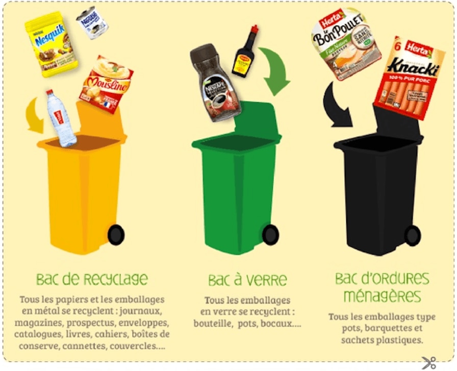 8 déchets à ne pas mettre dans les poubelles de tri !