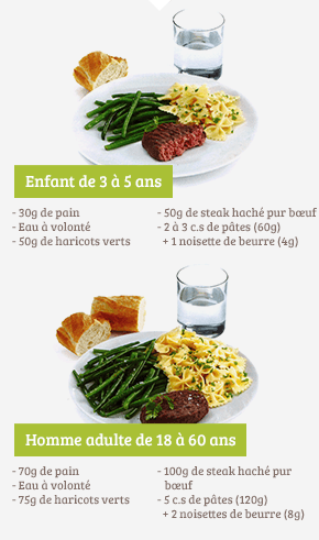 Bien manger