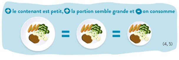 les bonnes portions