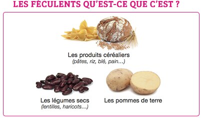 nutri_conso-q7