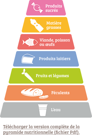 Liste des valeurs La psychologie positive