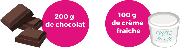 Recette du glaçage au chocolat