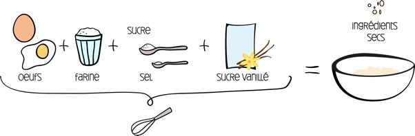 Les différentes techniques d'étalement de la pâte à crêpe 