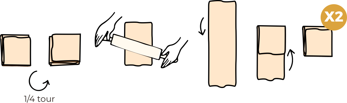 Recette de la pâte feuilletée