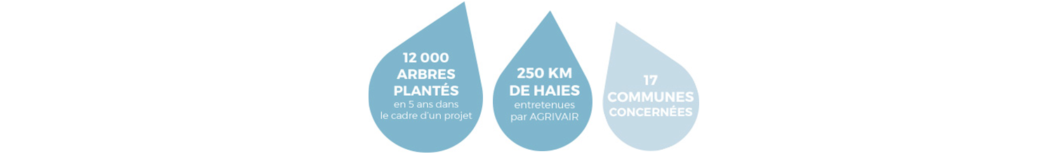 Préserver la qualité de l’eau avec Agrivair