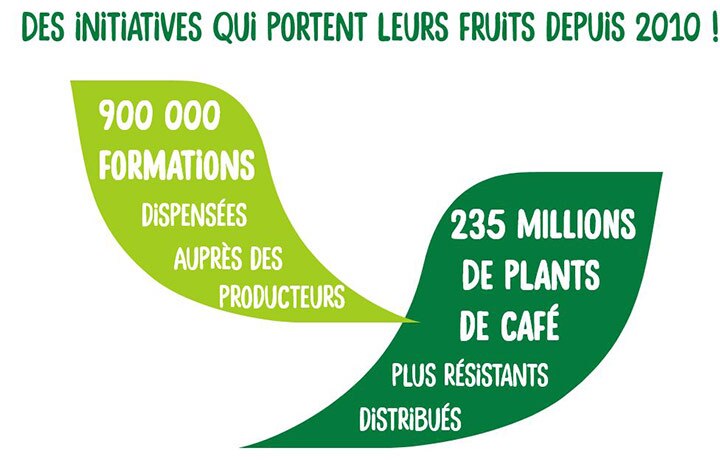 Initiatives Nestlé