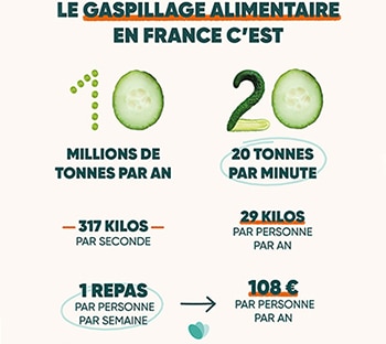 Engagement 5 infographie-5