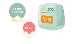 Recette de meringues